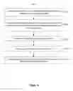 Fig. 48 - Method and device for controlling peripheral devices via a social networking platform