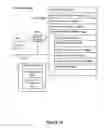 Fig. 50 - Method and device for controlling peripheral devices via a social networking platform