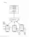Fig. 01 - Method and device for controlling peripheral devices via a social networking platform