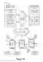 Fig. 03 - Method and device for controlling peripheral devices via a social networking platform