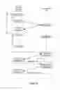 Fig. 32 - Method and device for controlling peripheral devices via a social networking platform