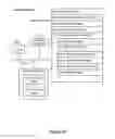 Fig. 50 - Method and device for controlling peripheral devices via a social networking platform