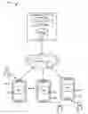 Fig. 01 - Method and device for controlling peripheral devices via a social networking platform