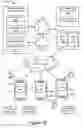 Fig. 03 - Method and device for controlling peripheral devices via a social networking platform