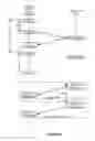 Fig. 32 - Method and device for controlling peripheral devices via a social networking platform