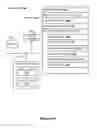 Fig. 50 - Method and device for controlling peripheral devices via a social networking platform