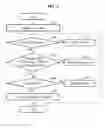 Fig. 07 - Communication method of node overhearing content in content centric network and node