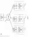 Fig. 02 - Network-aware structured content downloads