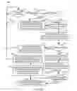 Fig. 06 - Network-aware structured content downloads