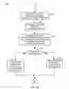 Fig. 07 - Network-aware structured content downloads