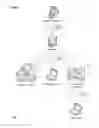 Fig. 02 - Management of network devices within a dispersed data storage network