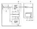 Fig. 01 - Memory system