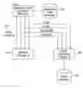Fig. 01 - Interface between multiple controllers