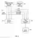 Fig. 03 - Interface between multiple controllers