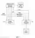 Fig. 04 - Interface between multiple controllers