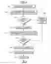 Fig. 01 - Parallel block allocation for declustered logical disks