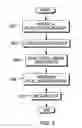Fig. 04 - Parallel block allocation for declustered logical disks