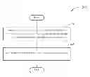 Fig. 01 - Method and apparatus for performing dynamic configuration