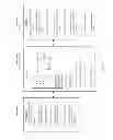 Fig. 03 - Observation of data in persistent memory