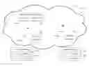 Fig. 01 - Scalable groups of authenticated entities
