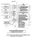 Fig. 01 - Method and system for providing password-free, hardware-rooted, ASIC-based authentication of a human to a mobile device using biometrics with a protected, local template to release trusted credentials to relying parties
