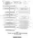 Fig. 03 - Method and system for providing password-free, hardware-rooted, ASIC-based authentication of a human to a mobile device using biometrics with a protected, local template to release trusted credentials to relying parties