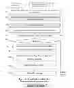 Fig. 04 - Method and system for providing password-free, hardware-rooted, ASIC-based authentication of a human to a mobile device using biometrics with a protected, local template to release trusted credentials to relying parties
