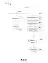 Fig. 10 - Scenario power management