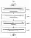 Fig. 01 - Monitoring plurality of parameters on a network device and adjusting clock supplied thereto