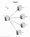 Fig. 02 - Centralized version control system having high availability