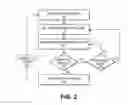 Fig. 03 - Watchdogable register-based I/O