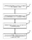 Fig. 01 - Analysis engine for automatically analyzing and linking error logs