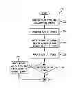Fig. 01 - Memory management tools