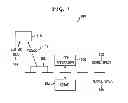 Fig. 02 - Memory management tools