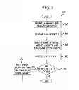Fig. 03 - Memory management tools