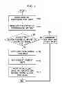 Fig. 07 - Memory management tools