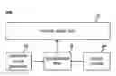 Fig. 01 - Signal processing system with BIST function, testing method thereof and testing signal generator