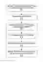 Fig. 01 - Resource provisioning for electronic books