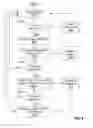 Fig. 05 - Resource provisioning for electronic books