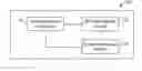 Fig. 01 - Systems and methods for rule-based content generation