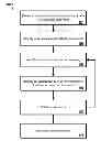 Fig. 01 - VOICE COMMAND RECORDING AND PLAYBACK