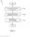 Fig. 02 - System and method of mode-switching for a computing device