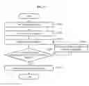 Fig. 08 - Method and apparatus for unlocking terminal
