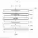 Fig. 09 - Method and apparatus for unlocking terminal