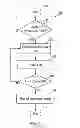 Fig. 04 - Selective rotation of a user interface