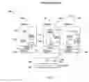 Fig. 08 - SYSTEMS AND METHODS FOR SHARING AND SWITCHING BETWEEN PERSONAS ON MOBILE TECHNOLOGY PLATFORMS