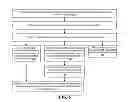 Fig. 08 - UNIFIED ACCESS AND MANAGEMENT OF EVENTS ACROSS MULTIPLE APPLICATIONS AND ASSOCIATED CONTACTS THEREOF