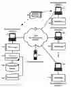 Fig. 01 - Human-to-human collaborative session request queue processing