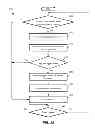 Fig. 37 - Location-Based Application Recommendations