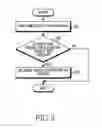 Fig. 04 - Object editing method and electronic device thereof